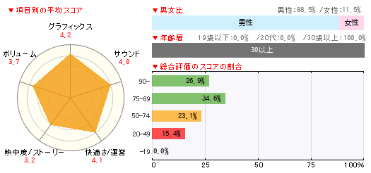 グラフ