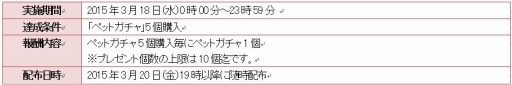 画像ギャラリー No.003のサムネイル画像 / 「アークスフィア」「印章合成deボーナス」などアップデート記念キャンペーン実施