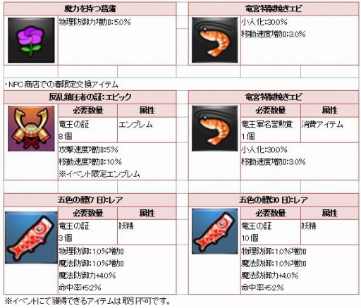 画像ギャラリー No.002のサムネイル画像 / 「ARK SPHERE」レベル上限を45に開放など大型アップデートを実施