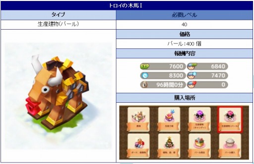画像ギャラリー No.002のサムネイル画像 / 「ロリポップ☆あいらんど」に新たな建物が登場。生産イベントもスタート