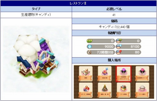 画像ギャラリー No.003のサムネイル画像 / 「ロリポップ☆あいらんど」に新たな建物が登場。生産イベントもスタート