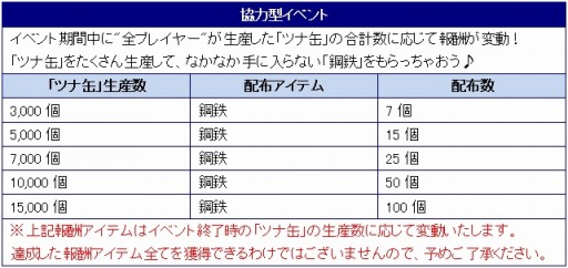画像ギャラリー No.005のサムネイル画像 / 「ロリポップ☆あいらんど」に新たな建物が登場。生産イベントもスタート