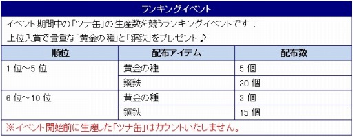 画像ギャラリー No.006のサムネイル画像 / 「ロリポップ☆あいらんど」に新たな建物が登場。生産イベントもスタート