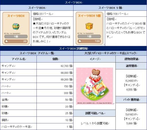 画像ギャラリー No.001のサムネイル画像 / 「ロリポップ☆あいらんど」で“ハローキティ”とのコラボキャンペーンが開始