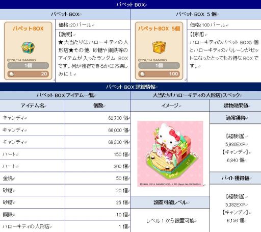 画像ギャラリー No.002のサムネイル画像 / 「ロリポップ☆あいらんど」で“ハローキティ”とのコラボキャンペーンが開始