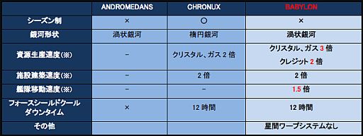 画像ギャラリー No.003のサムネイル画像 / 「CONQUERx2」,スピードを重視した第3サーバー「BABYLON」がオープン