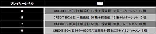 画像ギャラリー No.003のサムネイル画像 / 「CONQUERx2」新規プレイヤー支援で3つのウェルカムキャンペーンを開催