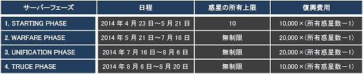 画像ギャラリー No.001のサムネイル画像 / 「CONQUERx2」でシーズン4が開幕。さまざまな変更点をチェックしよう
