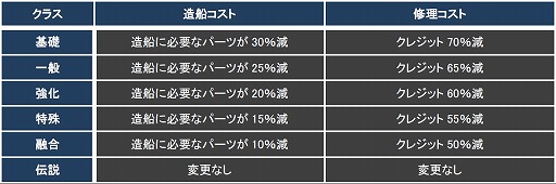 画像ギャラリー No.002のサムネイル画像 / 「CONQUERx2」でシーズン4が開幕。さまざまな変更点をチェックしよう