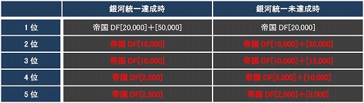 画像ギャラリー No.004のサムネイル画像 / 「CONQUERx2」でシーズン4が開幕。さまざまな変更点をチェックしよう