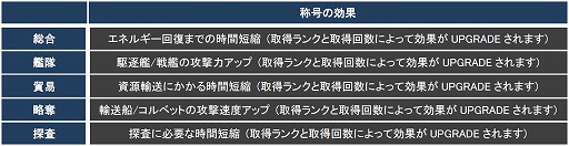 画像ギャラリー No.005のサムネイル画像 / 「CONQUERx2」でシーズン4が開幕。さまざまな変更点をチェックしよう