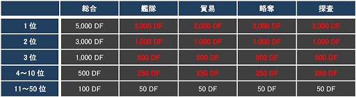 画像ギャラリー No.006のサムネイル画像 / 「CONQUERx2」でシーズン4が開幕。さまざまな変更点をチェックしよう