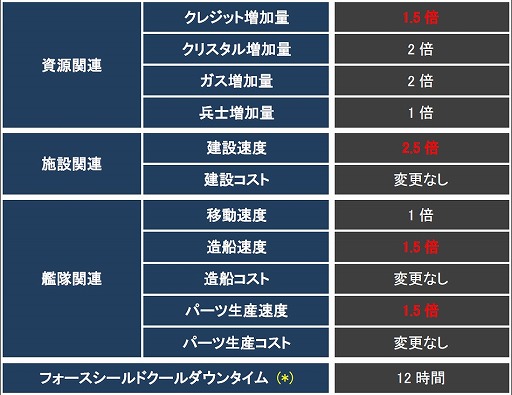 画像ギャラリー No.008のサムネイル画像 / 「CONQUERx2」でシーズン4が開幕。さまざまな変更点をチェックしよう