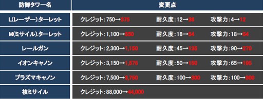 画像ギャラリー No.003のサムネイル画像 / 「CONQUERx2」,第1サーバーと同仕様の新サーバー「PERSEUS」が本日オープン