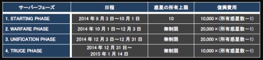 画像ギャラリー No.003のサムネイル画像 / 「CONQUERx2」，「CHRONUX」サーバーの第5シーズンがスタート