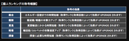 画像ギャラリー No.008のサムネイル画像 / 「CONQUERx2」，「CHRONUX」サーバーの第5シーズンがスタート
