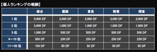 画像ギャラリー No.009のサムネイル画像 / 「CONQUERx2」，「CHRONUX」サーバーの第5シーズンがスタート