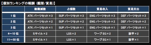 画像ギャラリー No.012のサムネイル画像 / 「CONQUERx2」，「CHRONUX」サーバーの第5シーズンがスタート