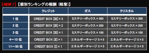 画像ギャラリー No.013のサムネイル画像 / 「CONQUERx2」，「CHRONUX」サーバーの第5シーズンがスタート