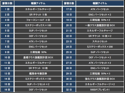 画像ギャラリー No.001のサムネイル画像 / 「CONQUERx2」サービス開始2周年記念イベントを実施。記念ボックスも登場