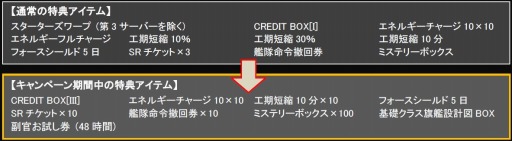 画像ギャラリー No.002のサムネイル画像 / 「CONQUERx2」サービス開始2周年記念イベントを実施。記念ボックスも登場