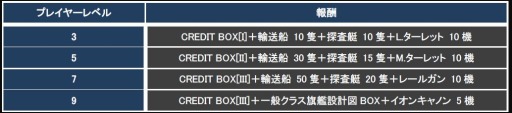 画像ギャラリー No.003のサムネイル画像 / 「CONQUERx2」サービス開始2周年記念イベントを実施。記念ボックスも登場