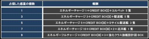 画像ギャラリー No.004のサムネイル画像 / 「CONQUERx2」サービス開始2周年記念イベントを実施。記念ボックスも登場