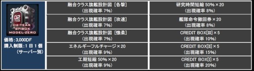 画像ギャラリー No.006のサムネイル画像 / 「CONQUERx2」サービス開始2周年記念イベントを実施。記念ボックスも登場