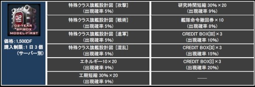 画像ギャラリー No.007のサムネイル画像 / 「CONQUERx2」サービス開始2周年記念イベントを実施。記念ボックスも登場