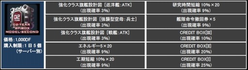 画像ギャラリー No.008のサムネイル画像 / 「CONQUERx2」サービス開始2周年記念イベントを実施。記念ボックスも登場
