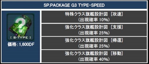 画像ギャラリー No.009のサムネイル画像 / 「CONQUERx2」サービス開始2周年記念イベントを実施。記念ボックスも登場