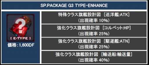 画像ギャラリー No.010のサムネイル画像 / 「CONQUERx2」サービス開始2周年記念イベントを実施。記念ボックスも登場