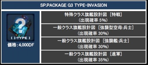画像ギャラリー No.012のサムネイル画像 / 「CONQUERx2」サービス開始2周年記念イベントを実施。記念ボックスも登場