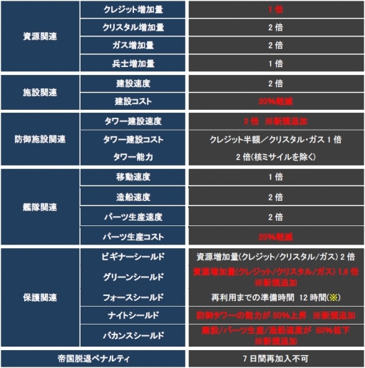 画像ギャラリー No.003のサムネイル画像 / 「CONQUERx2」,「CHRONUX」サーバーの第6シーズンが2月4日に開始