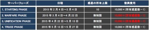 画像ギャラリー No.004のサムネイル画像 / 「CONQUERx2」,「CHRONUX」サーバーの第6シーズンが2月4日に開始
