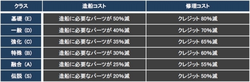 画像ギャラリー No.005のサムネイル画像 / 「CONQUERx2」,「CHRONUX」サーバーの第6シーズンが2月4日に開始