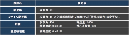 画像ギャラリー No.006のサムネイル画像 / 「CONQUERx2」,「CHRONUX」サーバーの第6シーズンが2月4日に開始