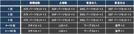画像ギャラリー No.008のサムネイル画像 / 「CONQUERx2」,「CHRONUX」サーバーの第6シーズンが2月4日に開始