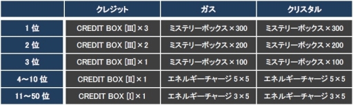画像ギャラリー No.009のサムネイル画像 / 「CONQUERx2」,「CHRONUX」サーバーの第6シーズンが2月4日に開始