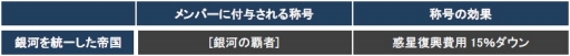 画像ギャラリー No.010のサムネイル画像 / 「CONQUERx2」,「CHRONUX」サーバーの第6シーズンが2月4日に開始