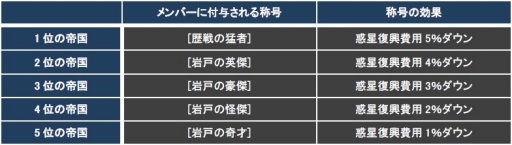 画像ギャラリー No.011のサムネイル画像 / 「CONQUERx2」,「CHRONUX」サーバーの第6シーズンが2月4日に開始