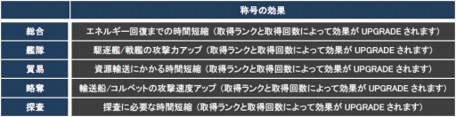 画像ギャラリー No.013のサムネイル画像 / 「CONQUERx2」,「CHRONUX」サーバーの第6シーズンが2月4日に開始