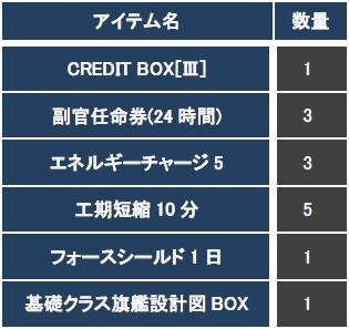 画像ギャラリー No.016のサムネイル画像 / 「CONQUERx2」,「CHRONUX」サーバーの第6シーズンが2月4日に開始
