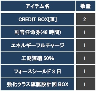 画像ギャラリー No.017のサムネイル画像 / 「CONQUERx2」,「CHRONUX」サーバーの第6シーズンが2月4日に開始