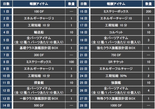 画像ギャラリー No.018のサムネイル画像 / 「CONQUERx2」,「CHRONUX」サーバーの第6シーズンが2月4日に開始