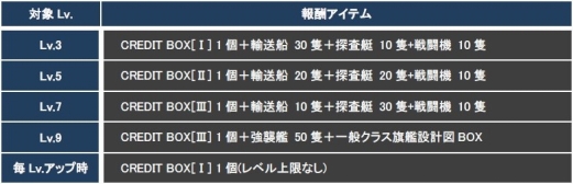 画像ギャラリー No.019のサムネイル画像 / 「CONQUERx2」,「CHRONUX」サーバーの第6シーズンが2月4日に開始