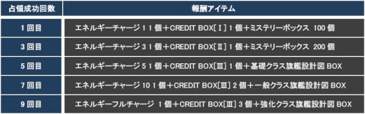 画像ギャラリー No.020のサムネイル画像 / 「CONQUERx2」,「CHRONUX」サーバーの第6シーズンが2月4日に開始