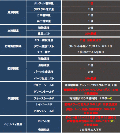 画像ギャラリー No.004のサムネイル画像 / 「CONQUERx2」,シーズン制サーバー「CHRONUX」のSeason-06が開幕