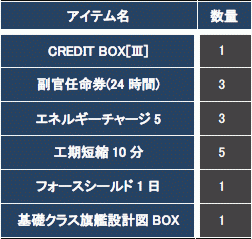 画像ギャラリー No.005のサムネイル画像 / 「CONQUERx2」,シーズン制サーバー「CHRONUX」のSeason-06が開幕