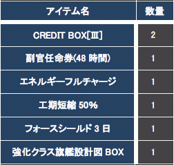 画像ギャラリー No.006のサムネイル画像 / 「CONQUERx2」,シーズン制サーバー「CHRONUX」のSeason-06が開幕